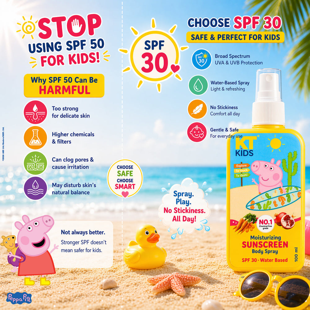 The Right Sunscreen Spray for Kids: SPF 50 or SPF 30?