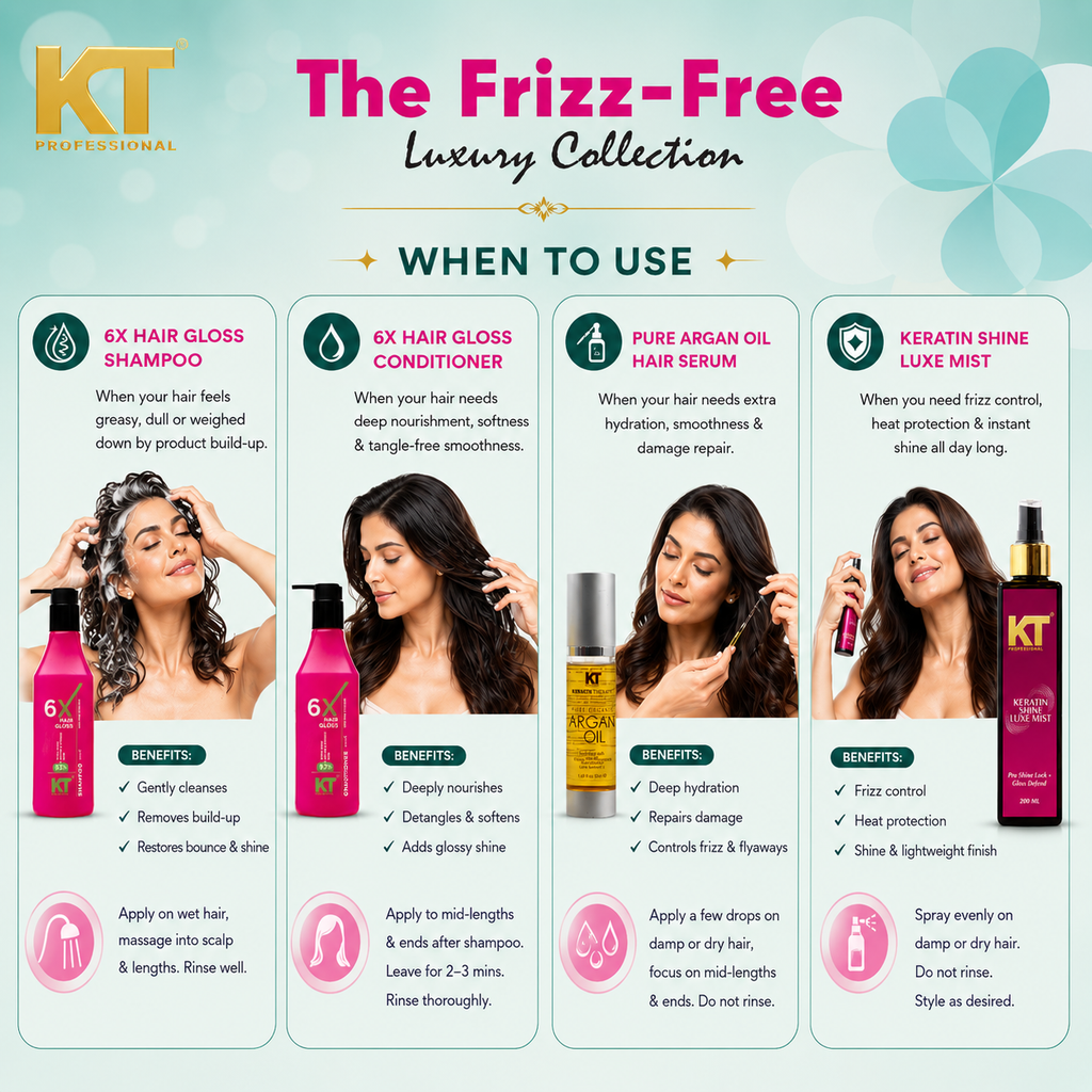 Shine Hair Care Gift Kit | Shampoo, Conditioner, Serum & Keratin Mist