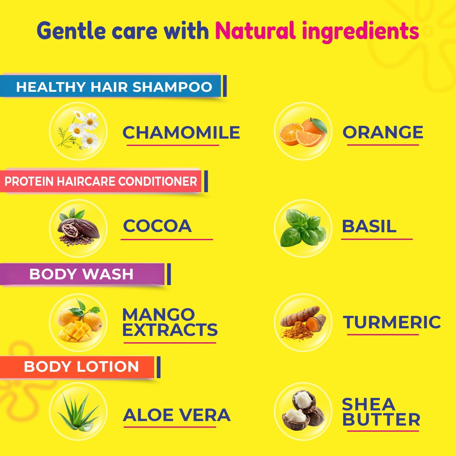 Travel Set-  your child’s complete hair & body care routine