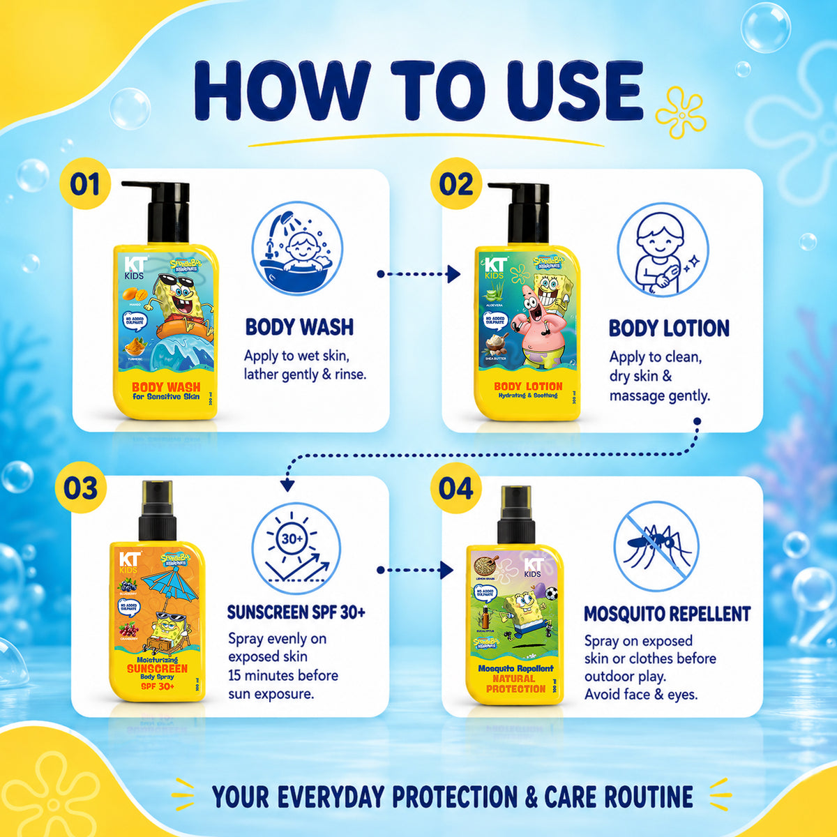 KT Kids SpongeBob Complete Body Care Gift Set for Kids