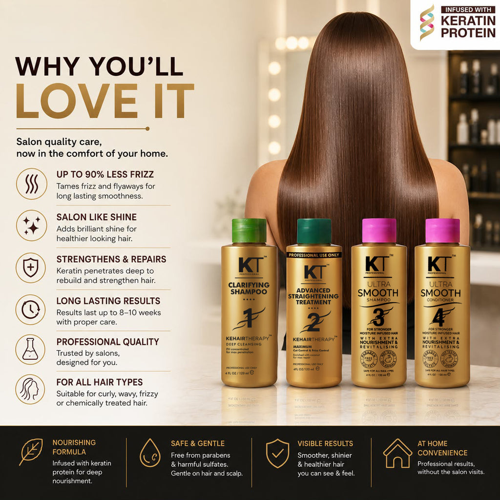 Advanced Keratin Straightening Starter Kit | At-Home | 480ml