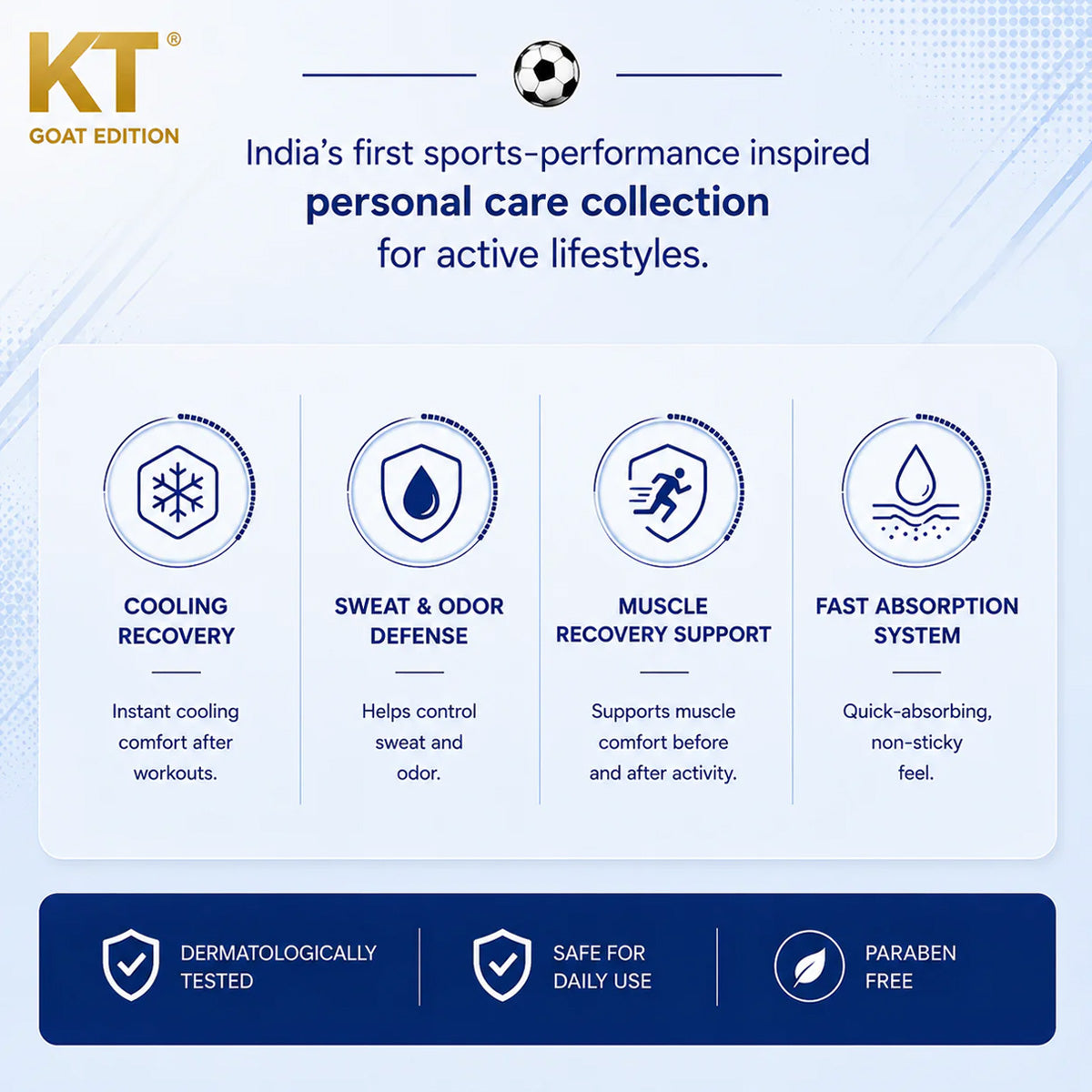 KT GOAT Edition Max Aqua Refresh Deodorant Spray | Citrus & Musk Fragrance | 48Hr Odor Defense | Long Lasting Freshness | 200ml
