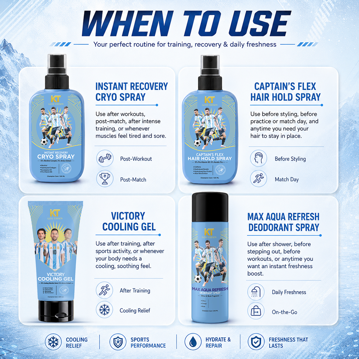 KT Men GOAT Edition Recovery Kit | Built for Champions. Designed for Recovery