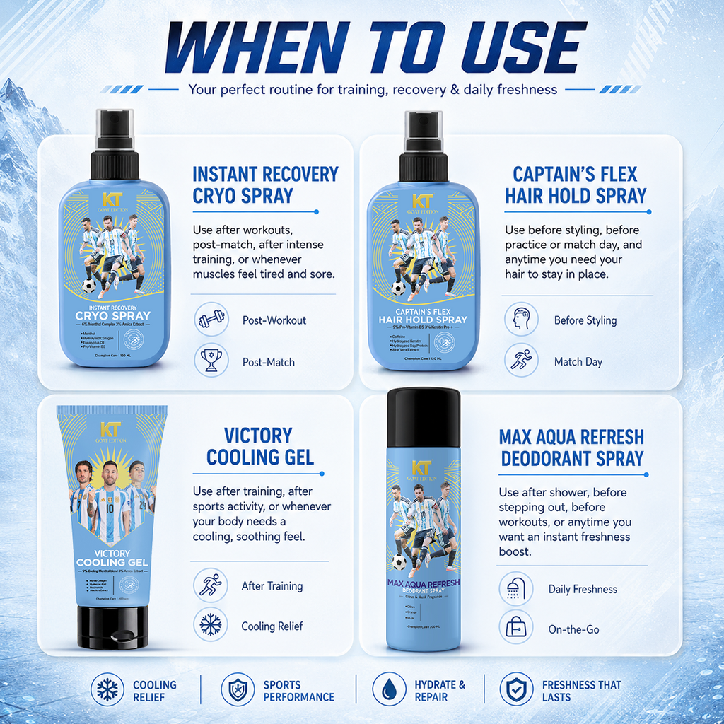 KT Men GOAT Edition Recovery Kit | Built for Champions. Designed for Recovery